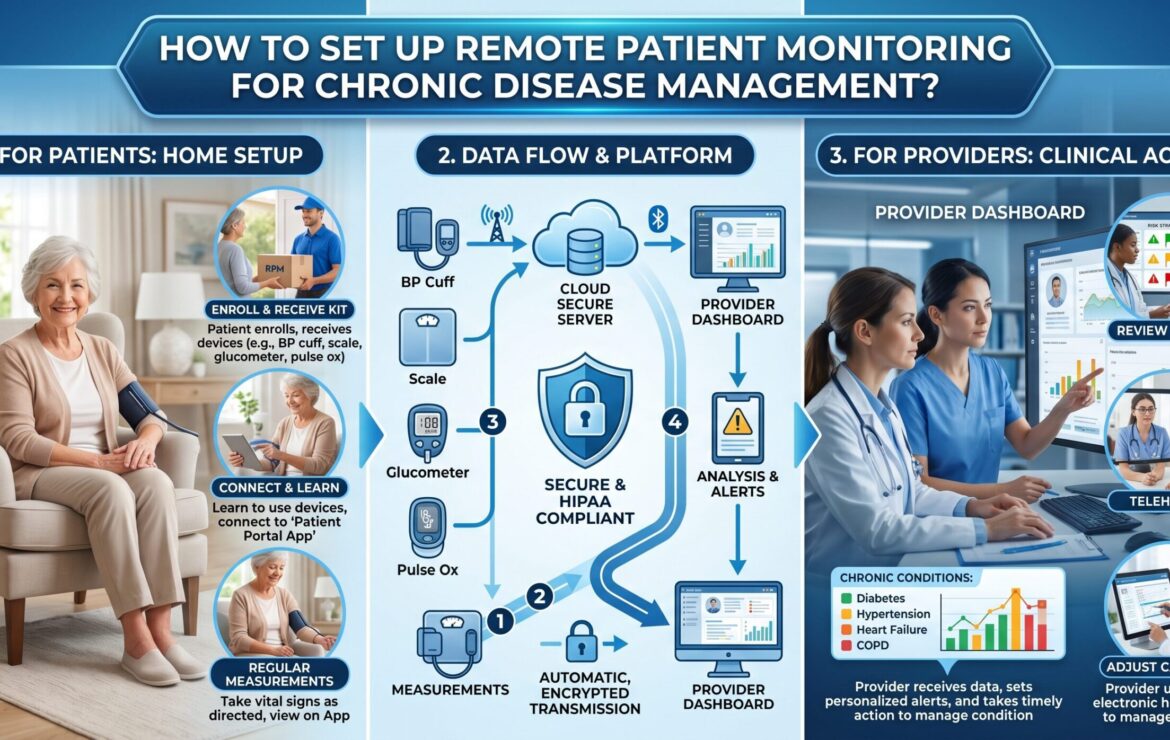 How to Set Up Remote Patient Monitoring for Chronic Disease Management?