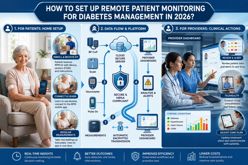 How to Set Up Remote Patient Monitoring for Chronic Disease Management?