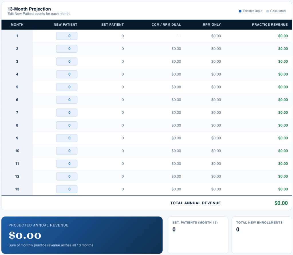 See Your Practice’s Revenue Before You Enroll a Single Patient: Introducing the c-lynx Practice Revenue Model Calculator